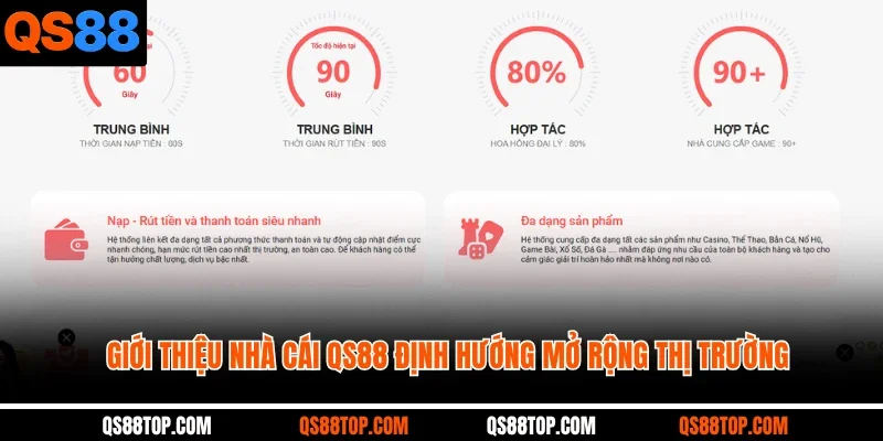 Giới thiệu nhà cái QS88 định hướng mở rộng thị trường
